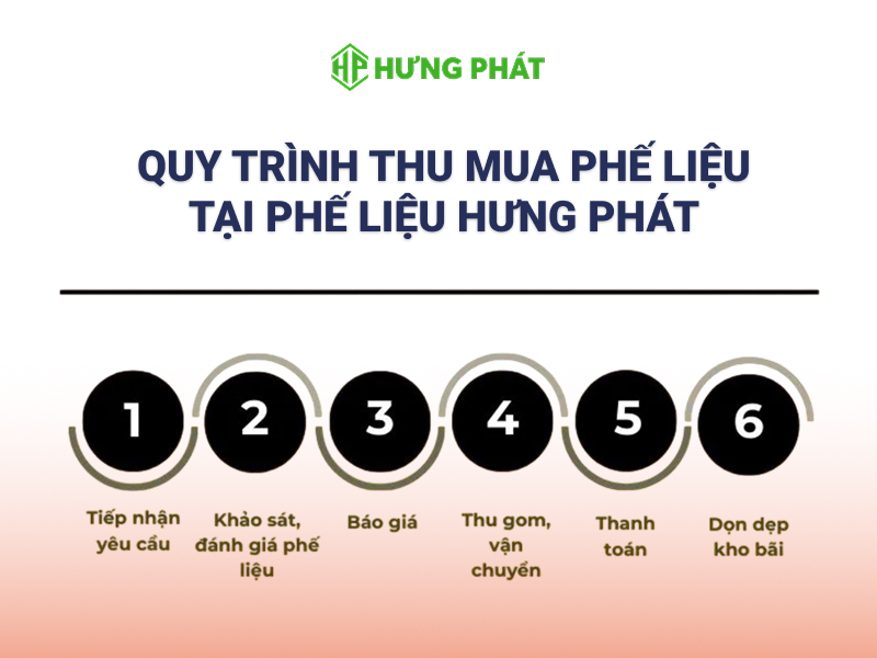 Hợp đồng mua bán rõ ràng